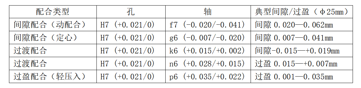 精密零部件加工公差怎么标？IT6到IT9的实际含义